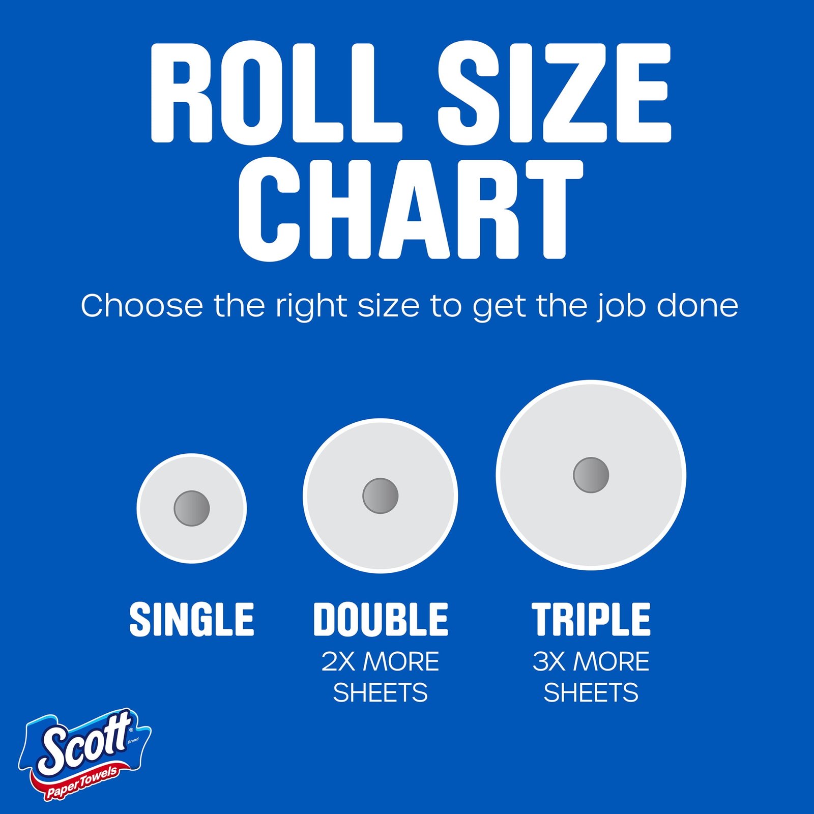 Scott Paper Towels, Choose-A-Sheet, 12 Double Rolls - Image 7