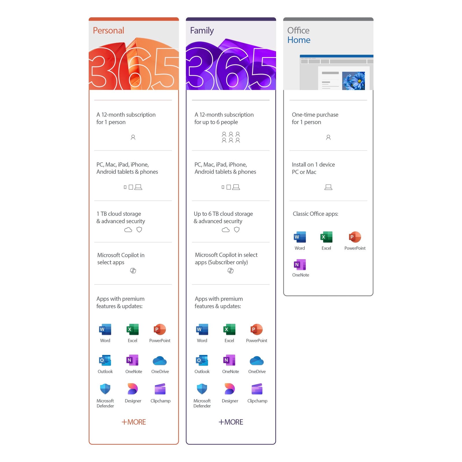 Microsoft 365 Personal | 6-Month Subscription, 1 Person | Premium Office apps | 1TB OneDrive Cloud Storage | PC/Mac Download - Image 6