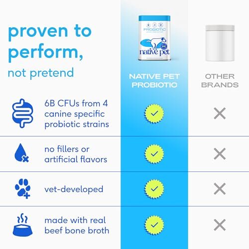 Native Pet Probiotics for Dogs - Dog Probiotics Powder for Digestive Health, Gut Support, & Immune Boost – Vet-Formulated Powder for Maximum Potenc... - Image 4