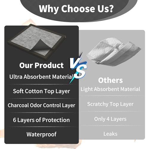 Charcoal Infused Pee Pads for Dogs 30 Count XL 6 Layer Puppy Pads with Odor Control, 28"x34" Training Underpads for Dogs, Cats, and Pets, Extra Lar... - Image 6