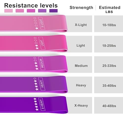 Resistance Loop Exercise Bands, Resistance Bands Exercise Bands for Home Fitness, Stretching, Strength Training, Physical Therapy,Elastic Workout B... - Image 4
