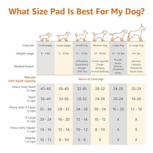 Amazon Basics Leak-Proof Dog and Puppy Potty Training Pee Pads with Quick-Dry 5-Layer Super Absorbent Surface for Dog Training, Floor Protection, R... - Image 5