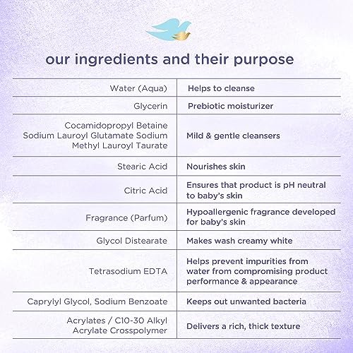 Baby Dove Sensitive Skin Care Baby Wash For a Calming Moisture Hypoallergenic and Tear-Free, Washes Away Bacteria, Chamomile, 13 Fl Oz - Image 9