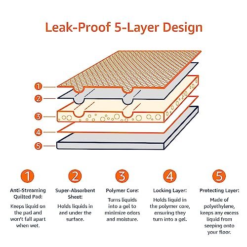 Amazon Basics Leak-Proof Dog and Puppy Potty Training Pee Pads with Quick-Dry 5-Layer Super Absorbent Surface for Dog Training, Floor Protection, R... - Image 6