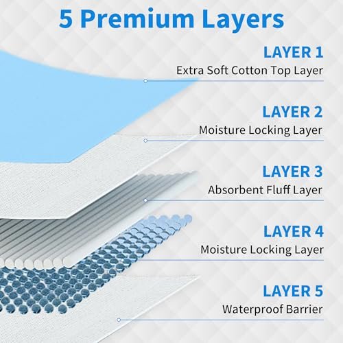 Puppy Pee Pads 22" x 22" 80 Pack, Ultra Absorbent Leakproof Potty Pads for Puppies, Small Dogs, and Cats, Heavy-Duty, Fast-Drying, Wee Wee Pads for... - Image 4