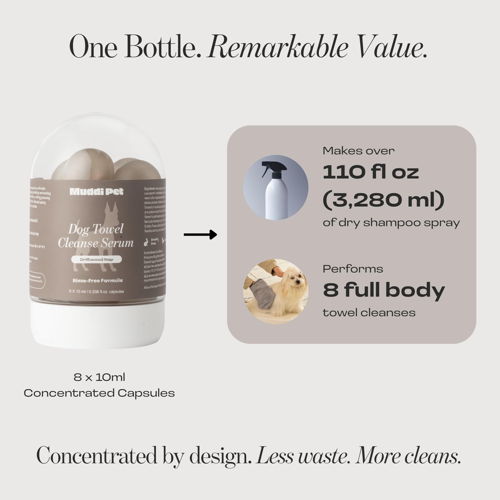 Dog Concentrated Waterless Rinse-Free Shampoo & Conditioner with Bath Mitt – Sensitive Skin, Stress & Itch Relief Gentle Leave-in Serum – 98.65% Na... - Image 8