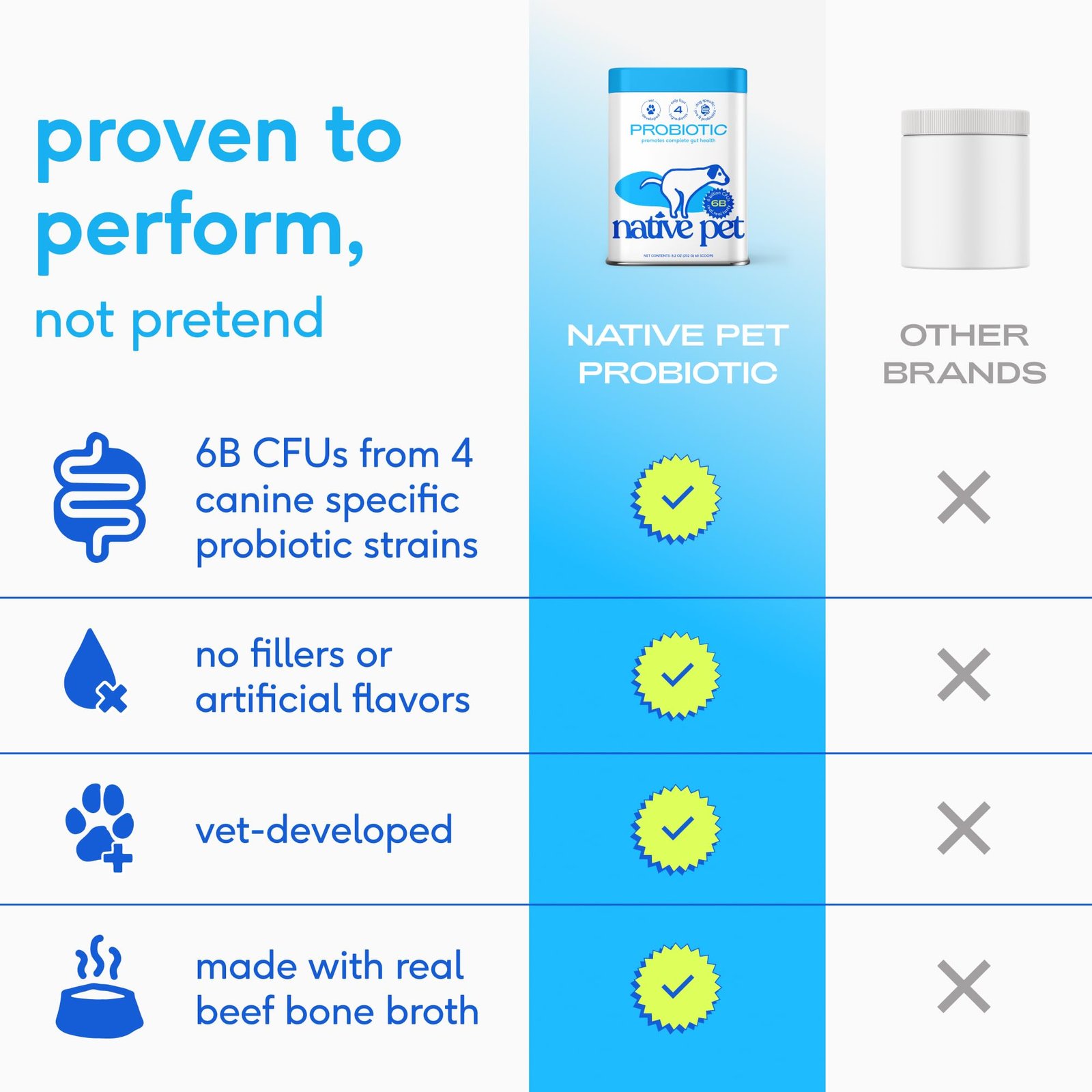Native Pet Probiotics for Dogs - Dog Probiotics Powder for Digestive Health, Gut Support, & Immune Boost – Vet-Formulated Powder for Maximum Potenc... - Image 10