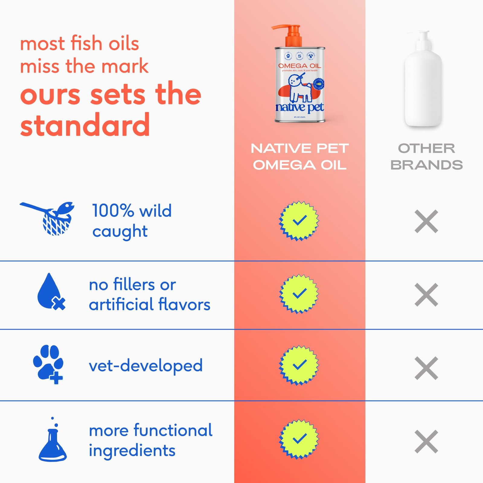 Wild Alaskan Salmon Omega 3 Fish Oil for Dogs & Cats - Healthy Skin, Shiny Coat & Strong Joints - Image 9