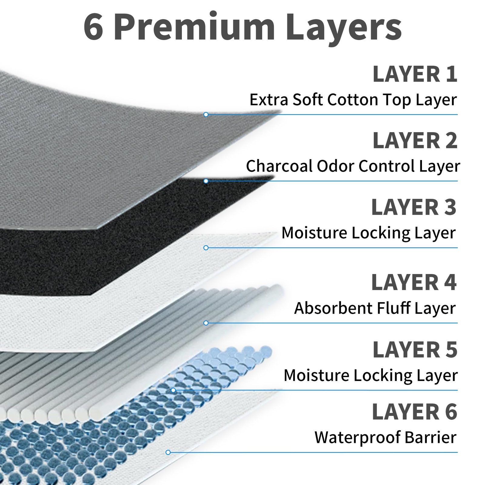 Charcoal Infused Pee Pads for Dogs 30 Count XL 6 Layer Puppy Pads with Odor Control, 28"x34" Training Underpads for Dogs, Cats, and Pets, Extra Lar... - Image 10