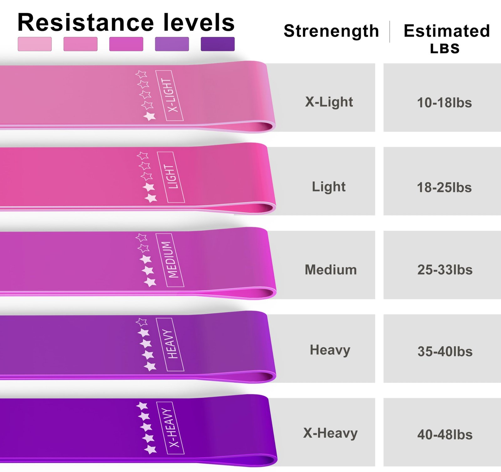 Resistance Loop Exercise Bands, Resistance Bands Exercise Bands for Home Fitness, Stretching, Strength Training, Physical Therapy,Elastic Workout B... - Image 9