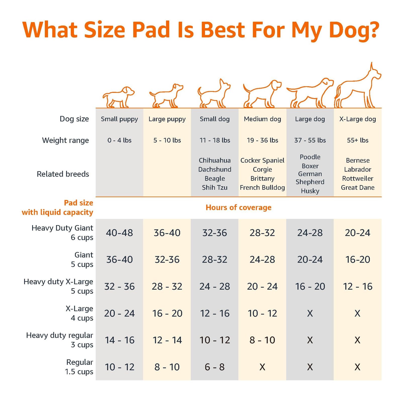 Amazon Basics Leak-Proof Dog and Puppy Potty Training Pee Pads with Quick-Dry 5-Layer Super Absorbent Surface for Dog Training, Floor Protection, R... - Image 10