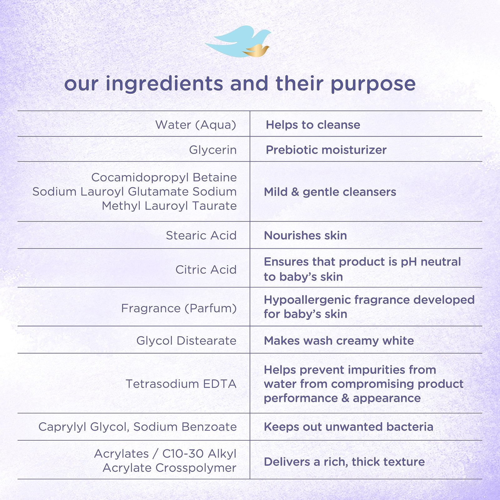 Baby Dove Sensitive Skin Care Baby Wash For a Calming Moisture Hypoallergenic and Tear-Free, Washes Away Bacteria, Chamomile, 13 Fl Oz - Image 8