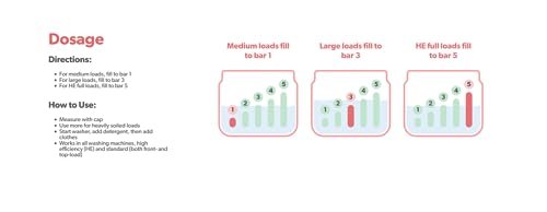 Dreft Stage 1 Newborn Baby Liquid Laundry Detergent, Gentle on Sensitive Skin, HE Compatible, 114 loads - Image 7