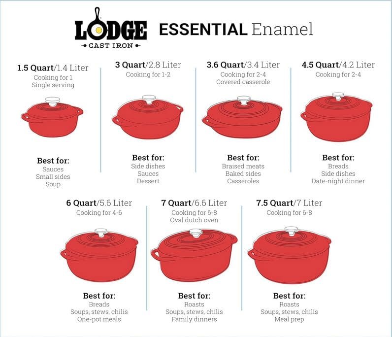 Lodge Essential Enamel Cast Iron Dutch Oven - Perfect for Bread Baking, Braising, Marinating & Slow Cooking - Features Moisture-Sealing Lid & Dual ... - Image 3